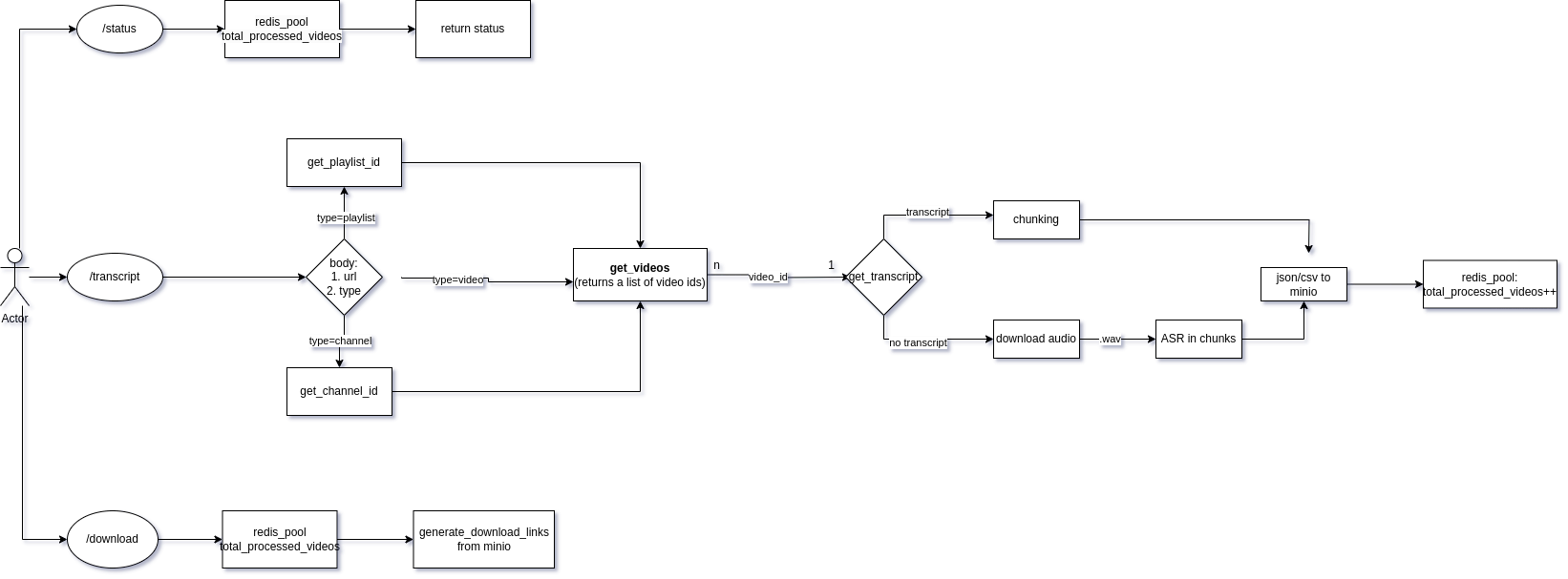 Architecture Diagram